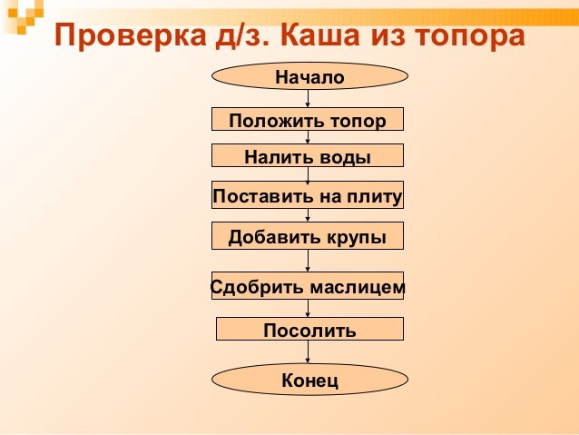 Технологическая карта по сказке каша из топора Технологическая карта по сказке каша из топора